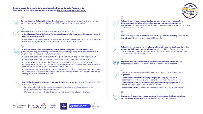 Charte de déontologie